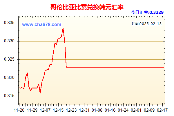 哥伦比亚比索兑人民币汇率走势图