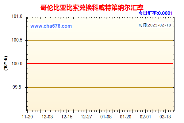 哥伦比亚比索兑人民币汇率走势图