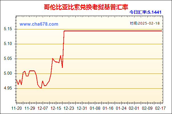 哥伦比亚比索兑人民币汇率走势图