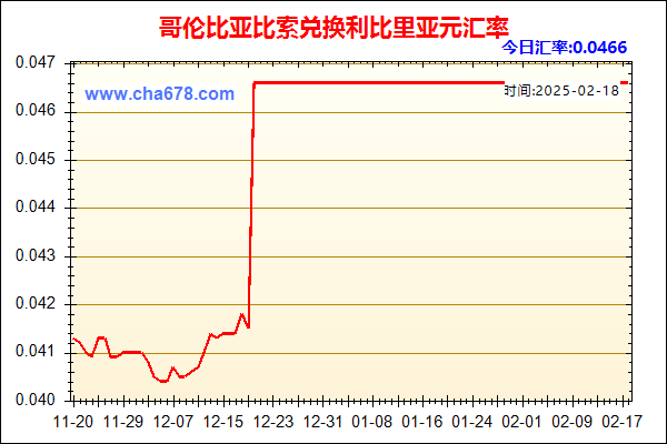 哥伦比亚比索兑人民币汇率走势图