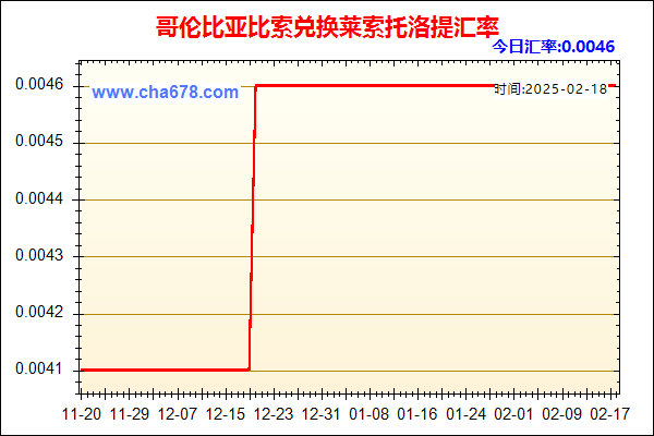 哥伦比亚比索兑人民币汇率走势图