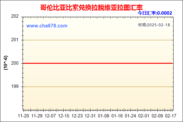 哥伦比亚比索兑人民币汇率走势图