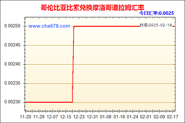 哥伦比亚比索兑人民币汇率走势图