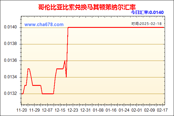 哥伦比亚比索兑人民币汇率走势图