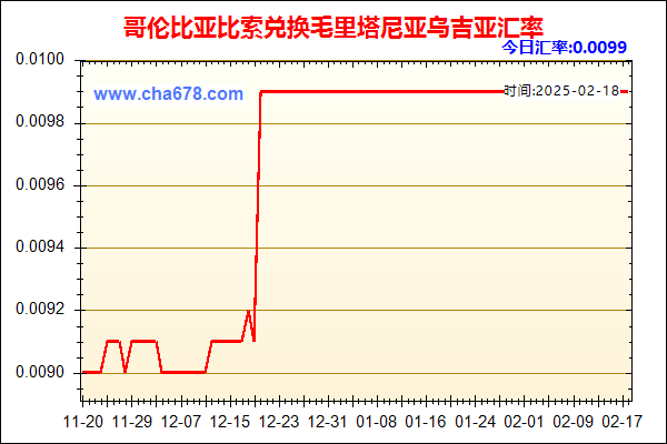 哥伦比亚比索兑人民币汇率走势图