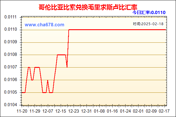 哥伦比亚比索兑人民币汇率走势图