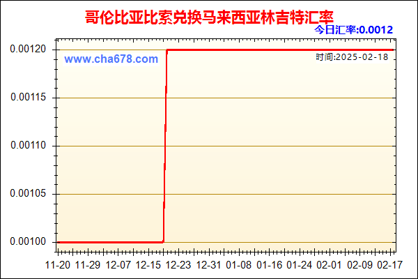 哥伦比亚比索兑人民币汇率走势图