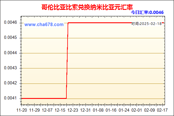 哥伦比亚比索兑人民币汇率走势图