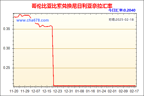 哥伦比亚比索兑人民币汇率走势图