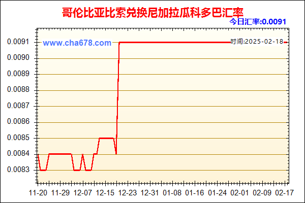 哥伦比亚比索兑人民币汇率走势图