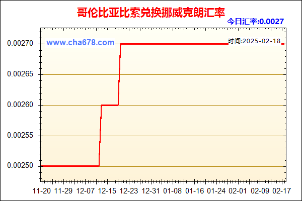 哥伦比亚比索兑人民币汇率走势图