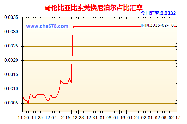 哥伦比亚比索兑人民币汇率走势图