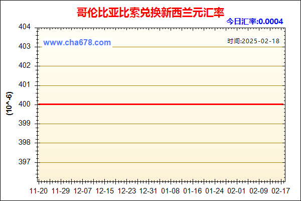 哥伦比亚比索兑人民币汇率走势图