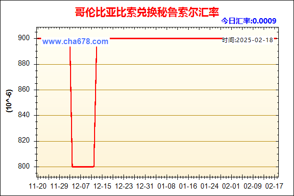 哥伦比亚比索兑人民币汇率走势图