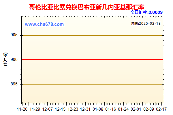 哥伦比亚比索兑人民币汇率走势图