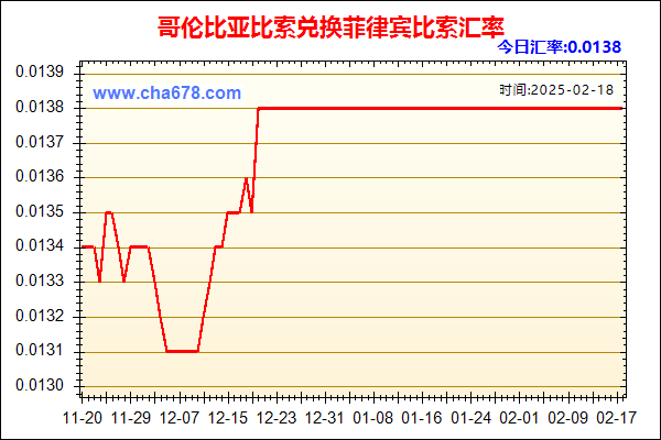 哥伦比亚比索兑人民币汇率走势图