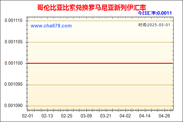 哥伦比亚比索兑人民币汇率走势图