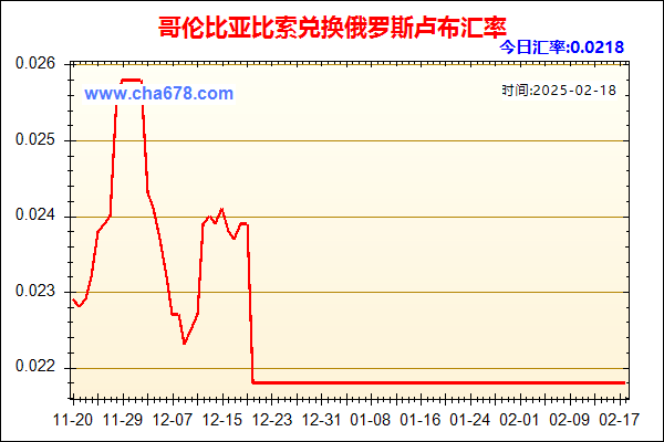 哥伦比亚比索兑人民币汇率走势图