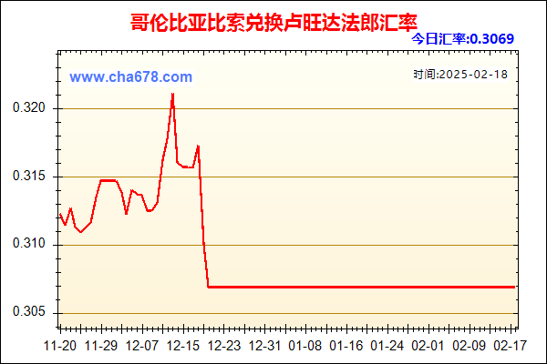 哥伦比亚比索兑人民币汇率走势图