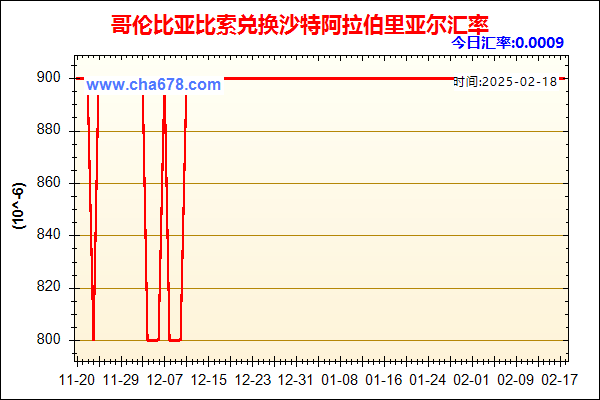 哥伦比亚比索兑人民币汇率走势图