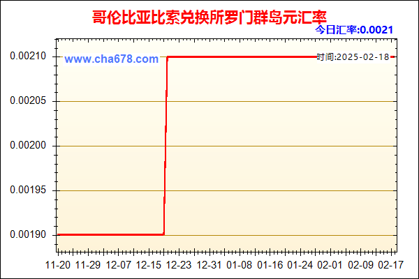 哥伦比亚比索兑人民币汇率走势图