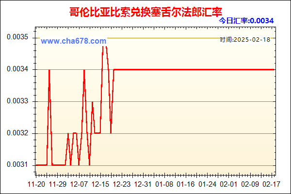 哥伦比亚比索兑人民币汇率走势图