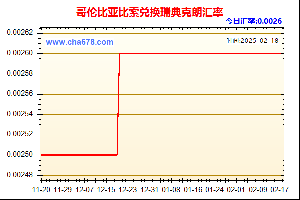 哥伦比亚比索兑人民币汇率走势图