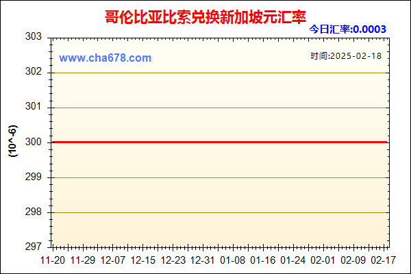 哥伦比亚比索兑人民币汇率走势图