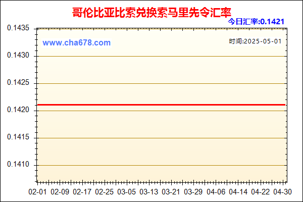 哥伦比亚比索兑人民币汇率走势图