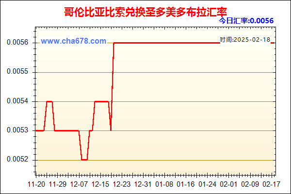 哥伦比亚比索兑人民币汇率走势图