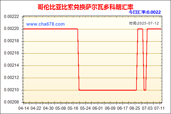 哥伦比亚比索兑人民币汇率走势图