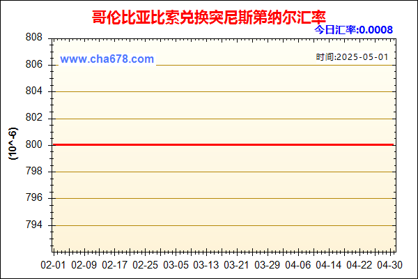 哥伦比亚比索兑人民币汇率走势图