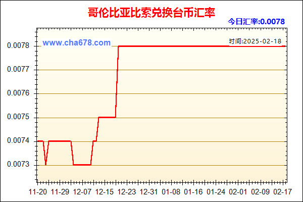 哥伦比亚比索兑人民币汇率走势图