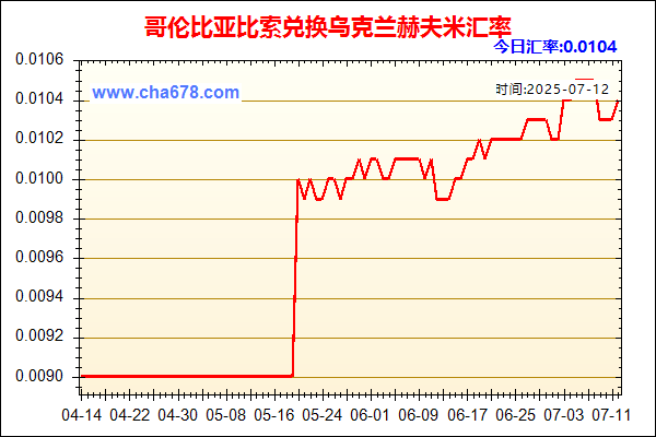 哥伦比亚比索兑人民币汇率走势图
