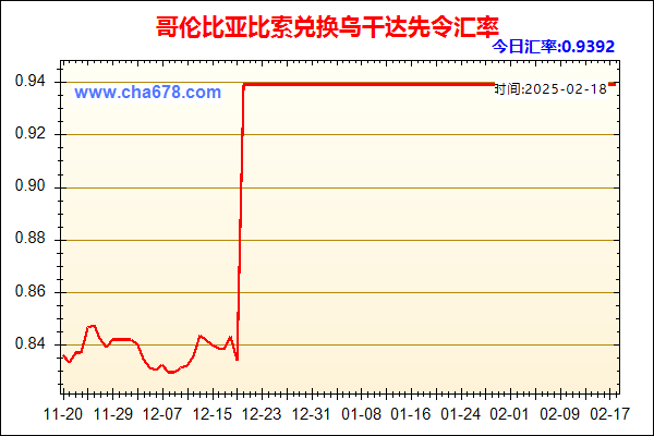 哥伦比亚比索兑人民币汇率走势图