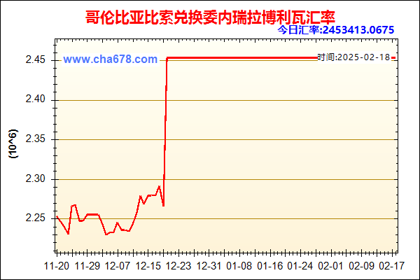 哥伦比亚比索兑人民币汇率走势图