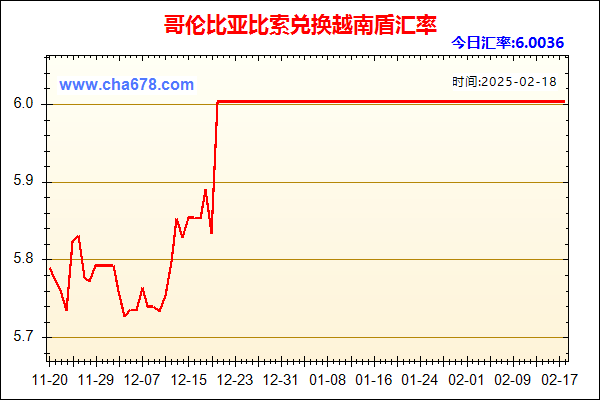 哥伦比亚比索兑人民币汇率走势图