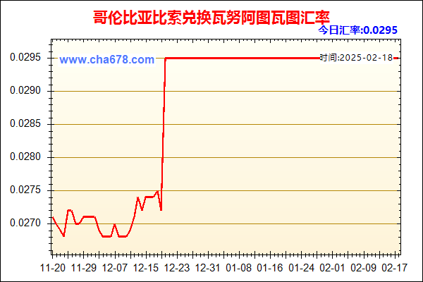 哥伦比亚比索兑人民币汇率走势图