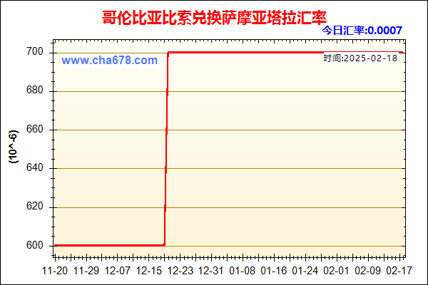 哥伦比亚比索兑人民币汇率走势图