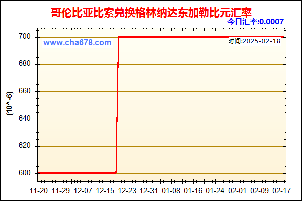 哥伦比亚比索兑人民币汇率走势图