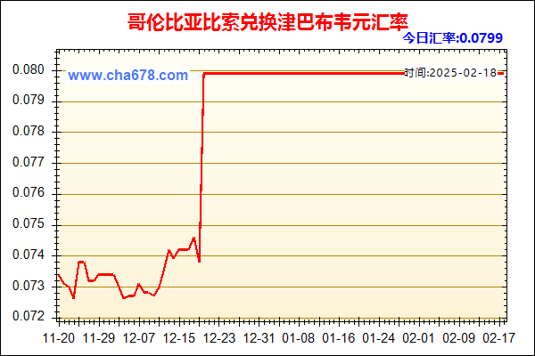 哥伦比亚比索兑人民币汇率走势图