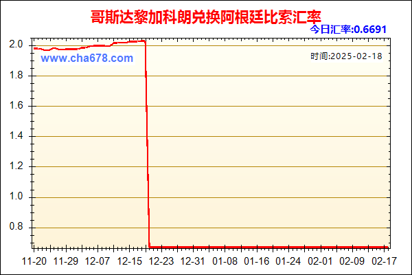 哥斯达黎加科朗兑人民币汇率走势图