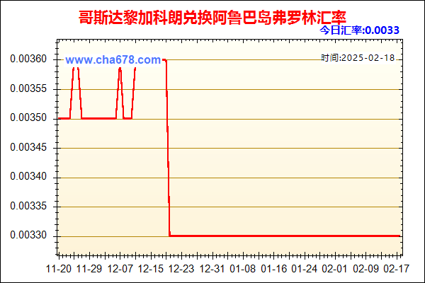 哥斯达黎加科朗兑人民币汇率走势图