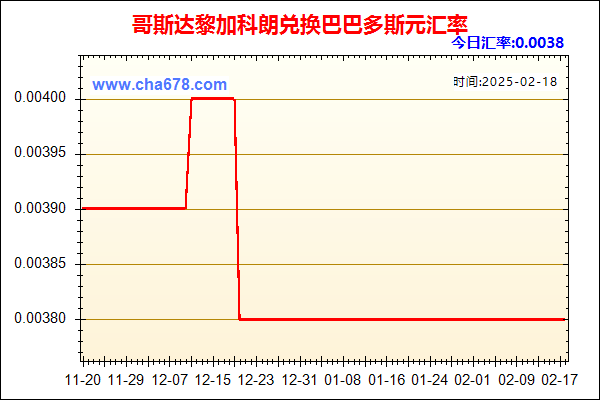 哥斯达黎加科朗兑人民币汇率走势图