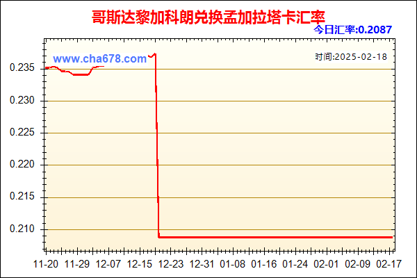 哥斯达黎加科朗兑人民币汇率走势图