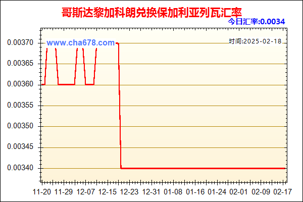 哥斯达黎加科朗兑人民币汇率走势图