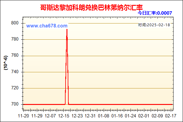 哥斯达黎加科朗兑人民币汇率走势图