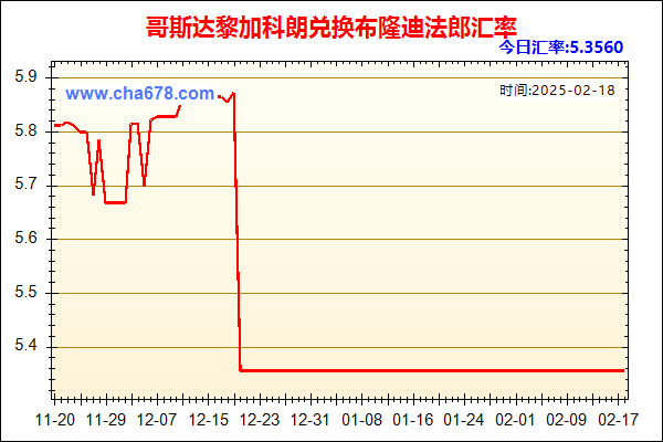 哥斯达黎加科朗兑人民币汇率走势图