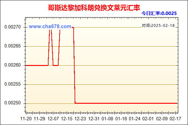 哥斯达黎加科朗兑人民币汇率走势图