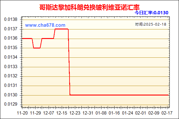 哥斯达黎加科朗兑人民币汇率走势图